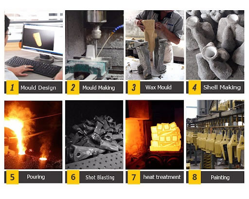 M&eacute;todo de fundici&oacute;n de molde-molde-molde